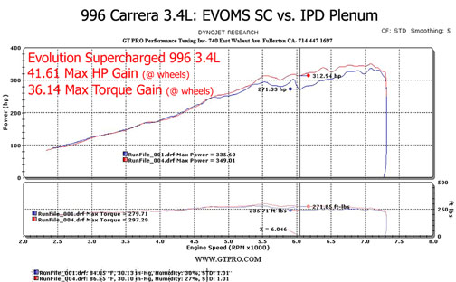 Porsche 996 3.4L IPD Intake Plenum