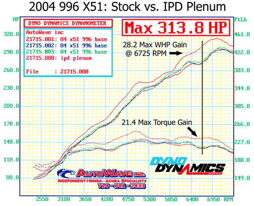 Porsche 996 with X51 Package IPD Intake Plenum