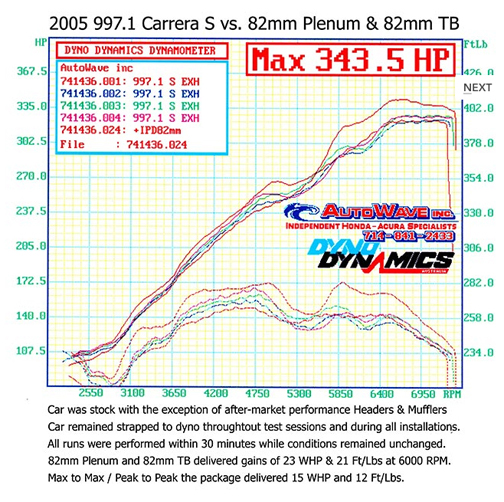 Porsche 997.1 IPD Competition Intake Plenum